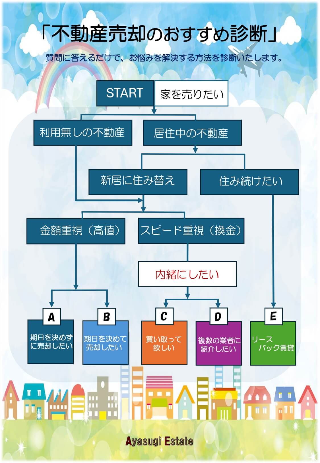 フローチャート